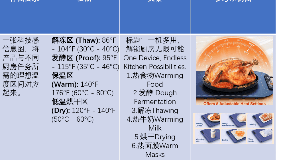 Precise temperature control on warming mat